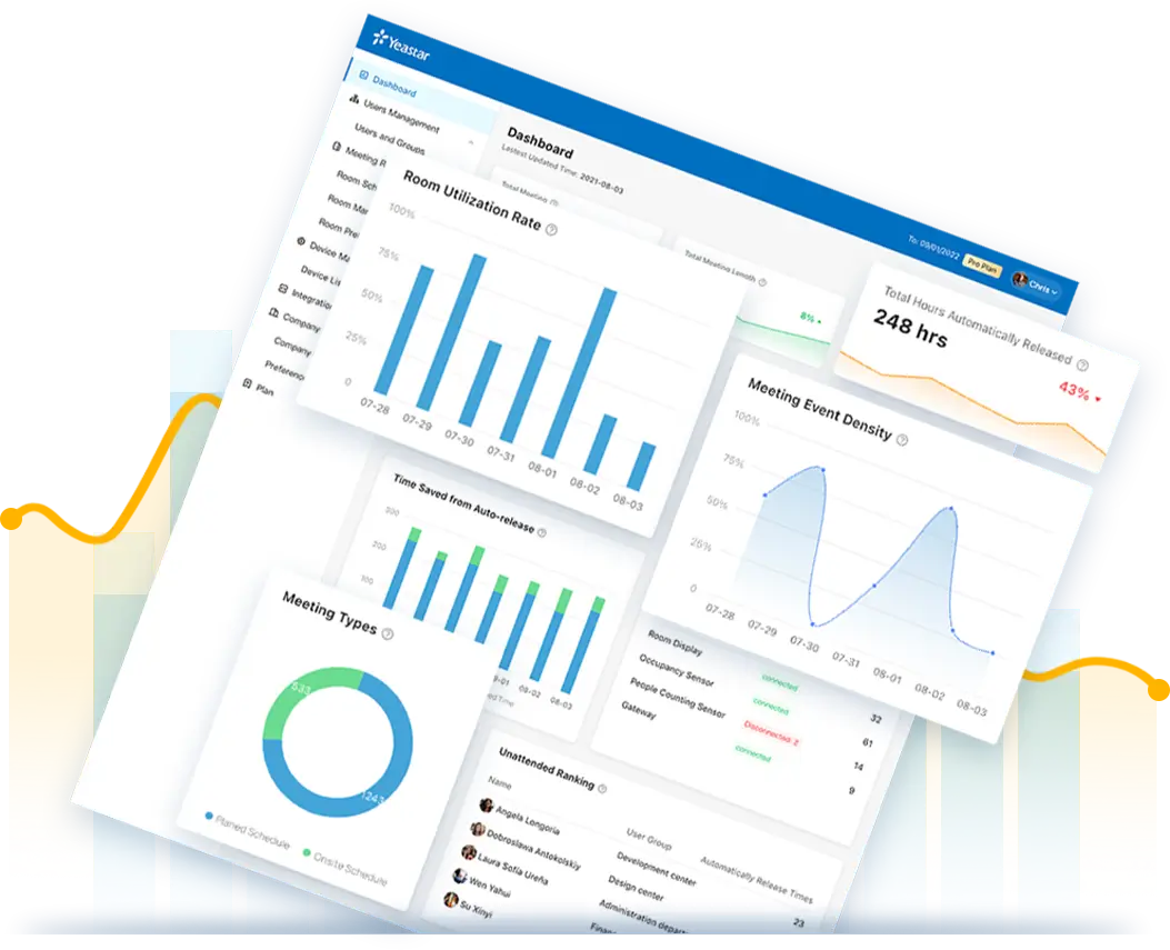 Workplace Analytics