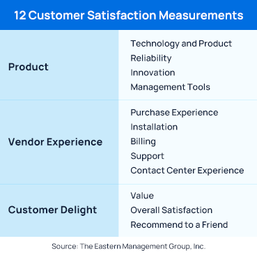 12_customer_satisfaction_measurements
