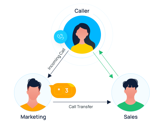 Understanding How a Call Routing System Works