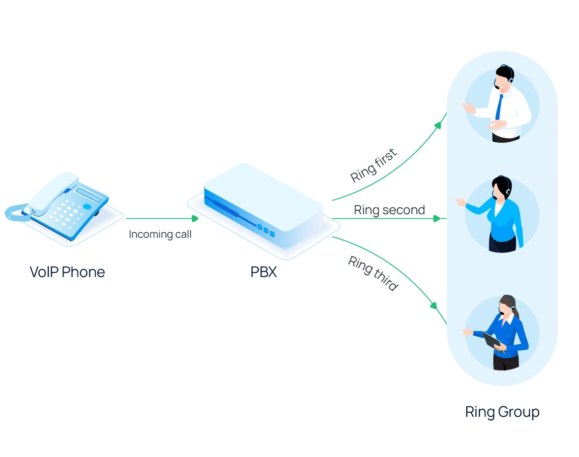 Understanding How a Call Routing System Works