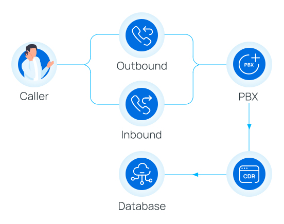 call detail record