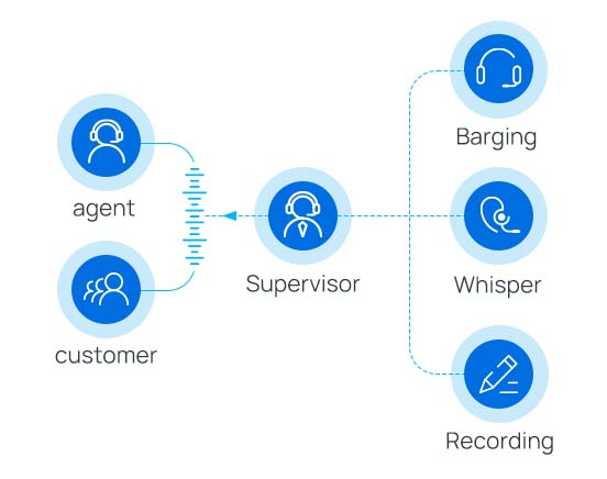 Understanding How a Call Routing System Works