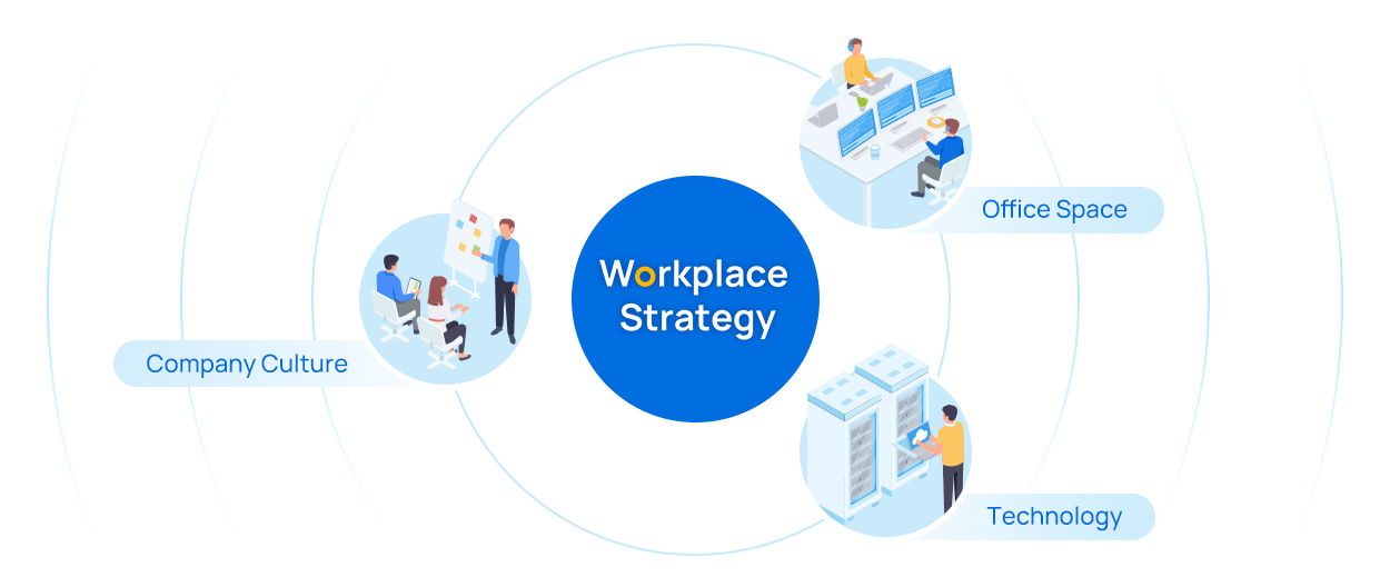 workplace-strategy