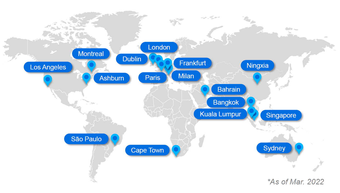 Global Nodes