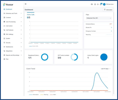 tmcnet-yeastar-cloud-pbx-web-interface