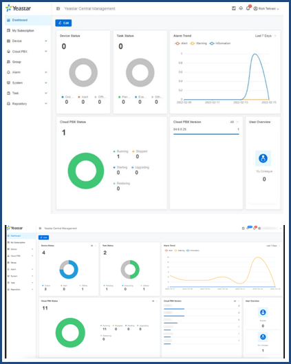 tmcnet-yeastar-ycm-dashboard