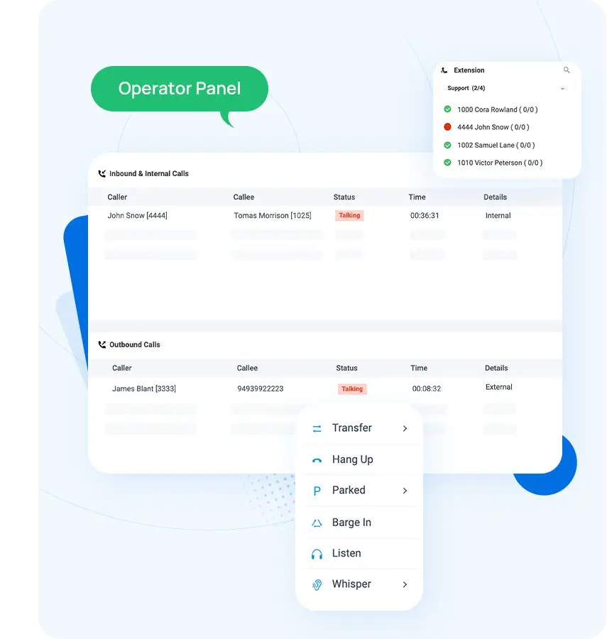 PBX Operator Panel