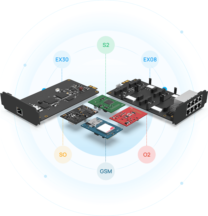 Yeastar P-Series Appliance Edition | IPBX Série PX pour les PME