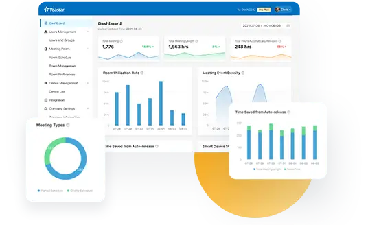 Workplace Analytics