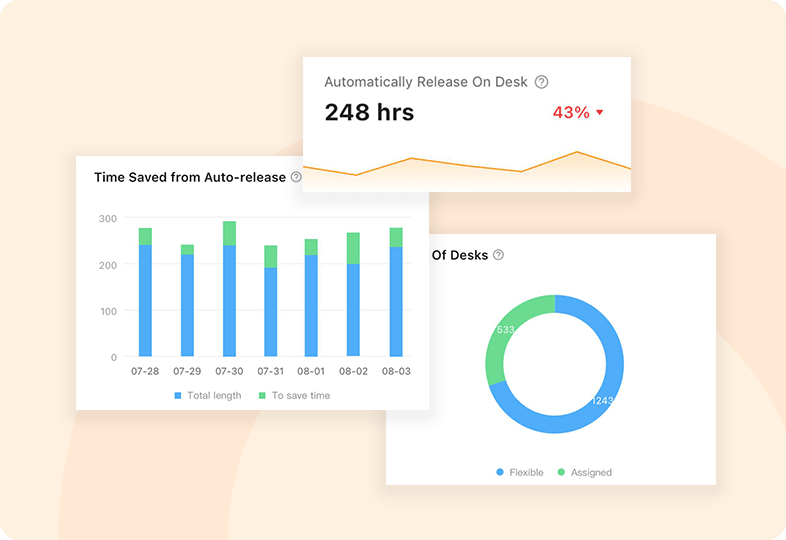 Workplace Analytics