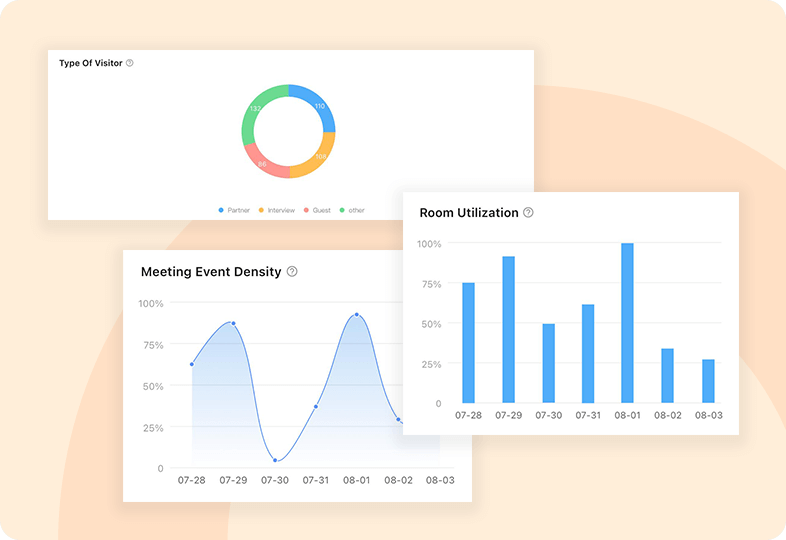 Workplace Analytics