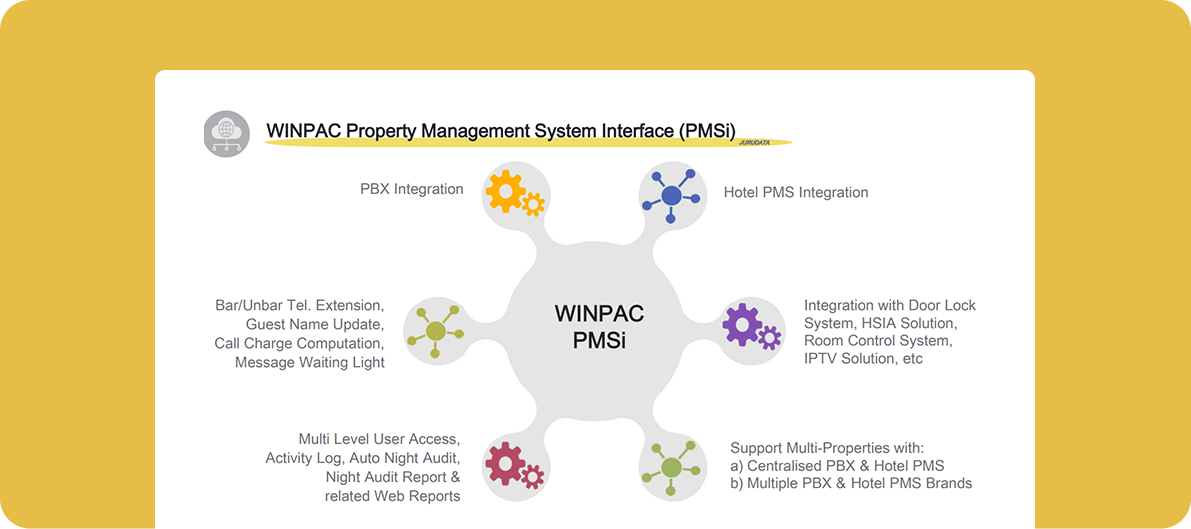 JDS Hotel PMS Middleware