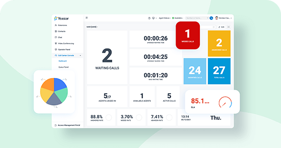 Yeastar call center solution