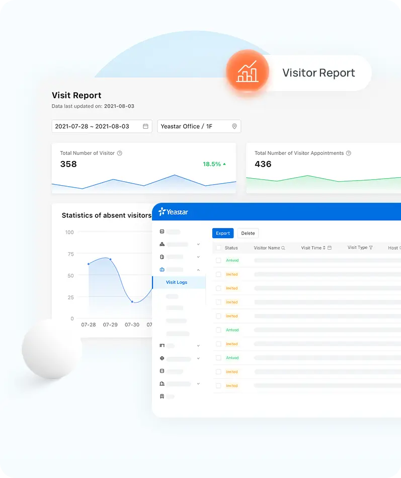 visit logs and visitor tracking