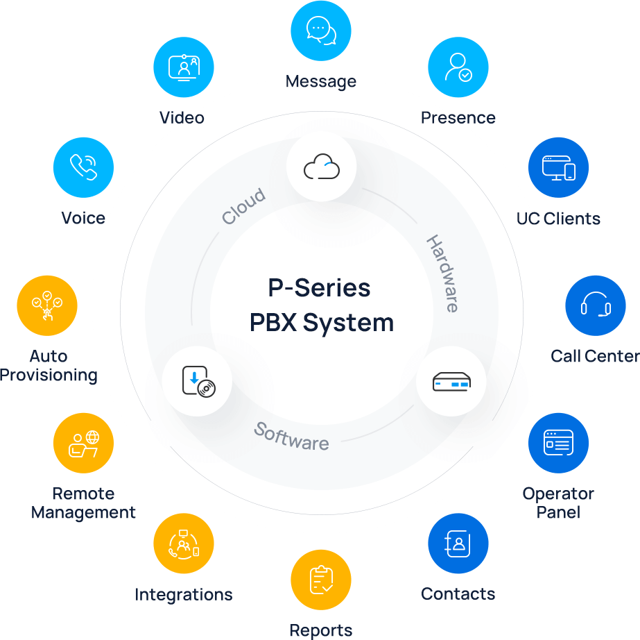 P-Series PBX System | Unified Communications | Yeastar