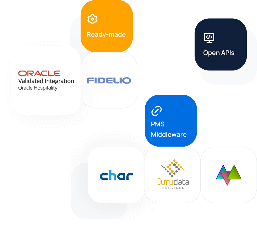 Supported PMS integration methods and PMS vendors, including Oracle Hospitality Opera, Micros Fidelio, char, JDS, easylynq, and more.