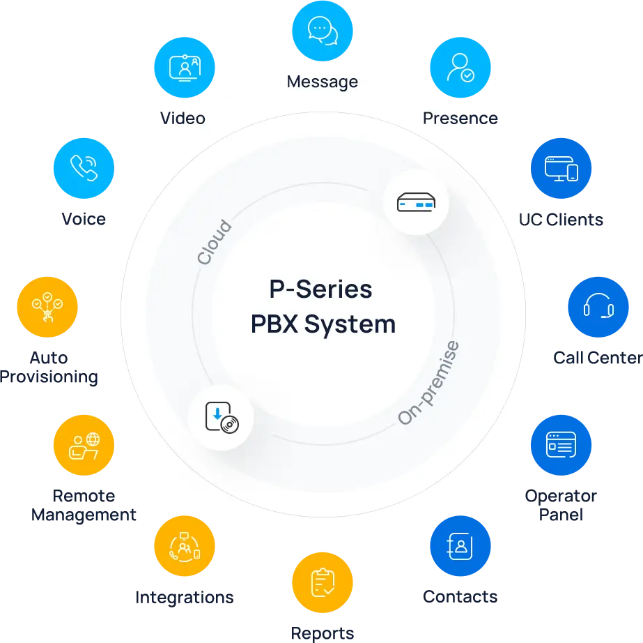 Complete Cloud, Managed by Yeastar