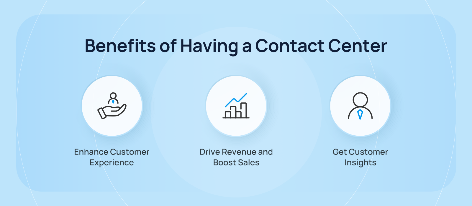 Benefits of Having a Contact Center