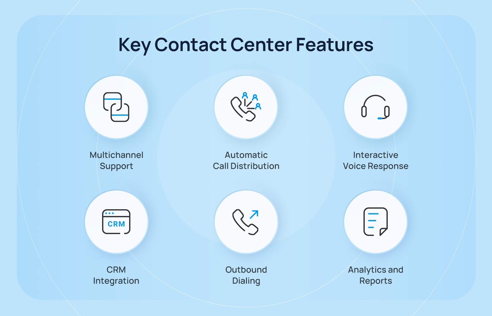 21 Ways to Fine Tune Your Contact Centre