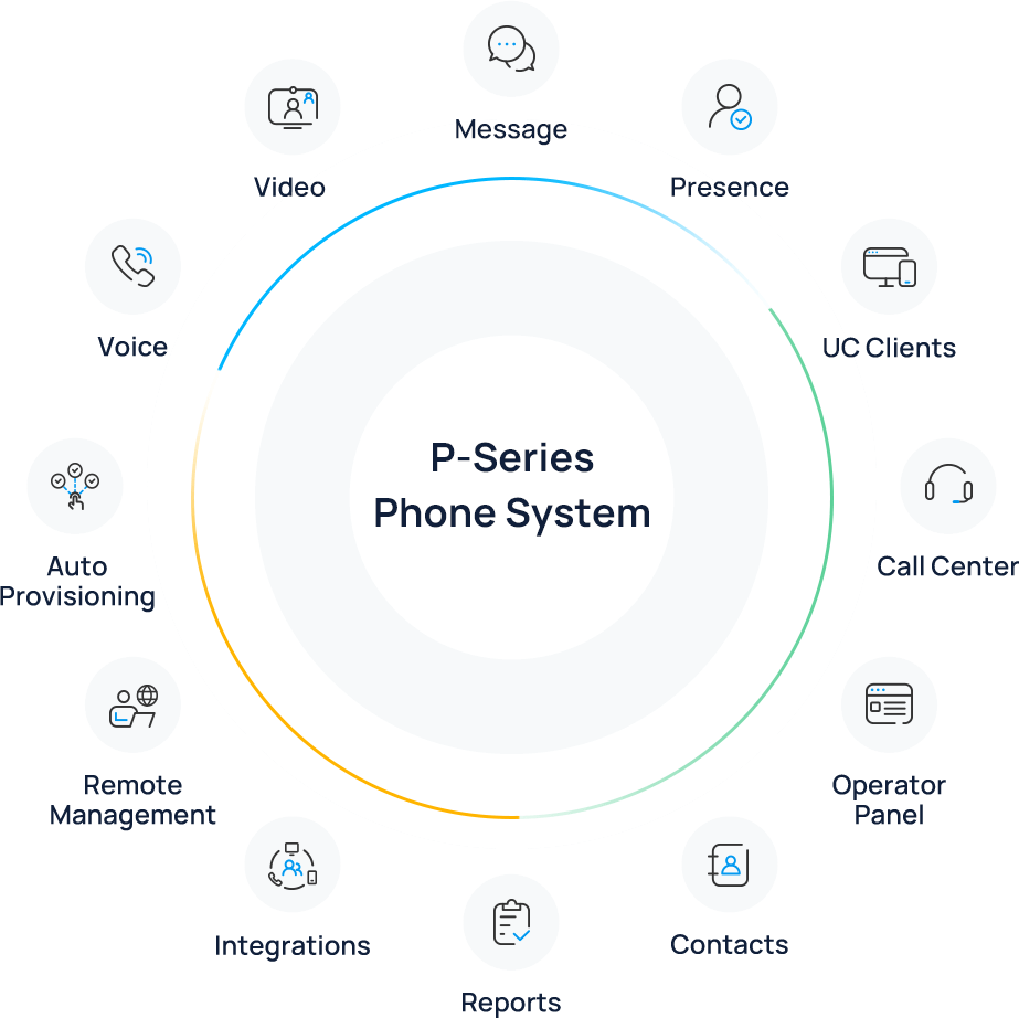 Unified Communications. Yeastar P-Series Phone System