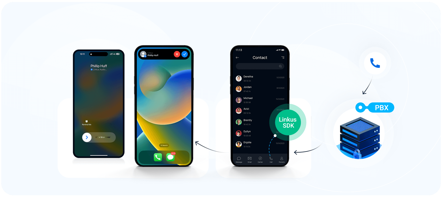 Linkus SDK