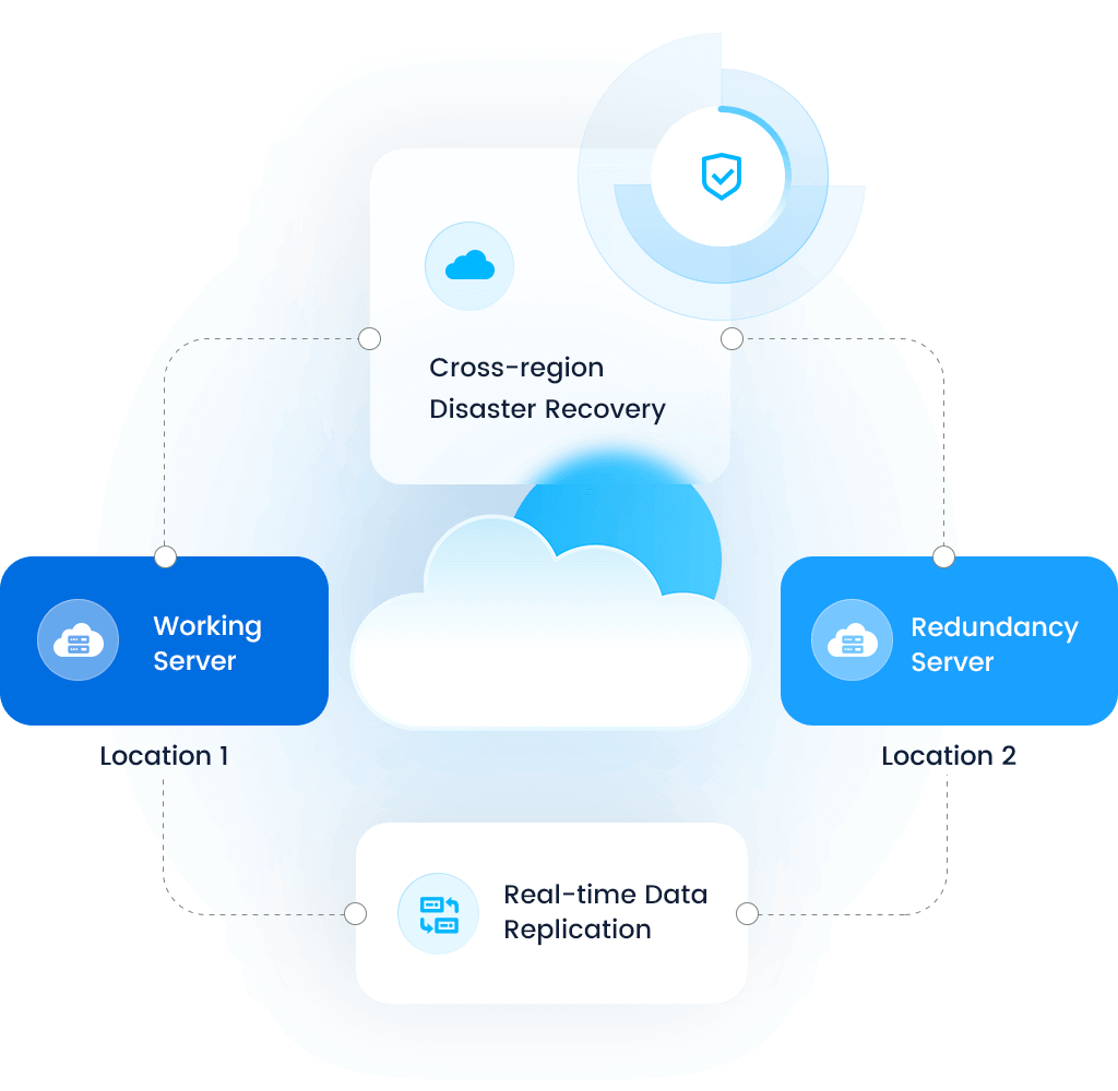 Disaster Recovery Solution for P-Series Phone System Software Edition