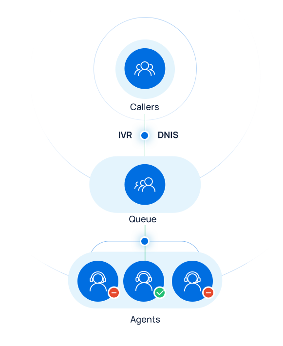 how does ACD system works