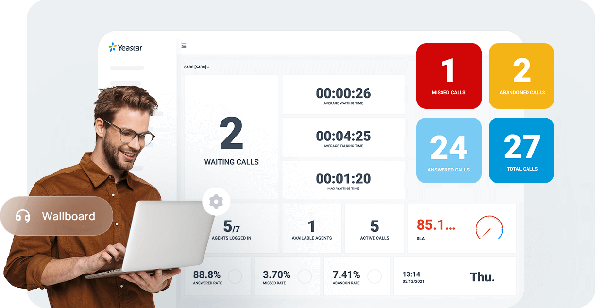 Real-time Wallboard in pbx portal to track call center performance