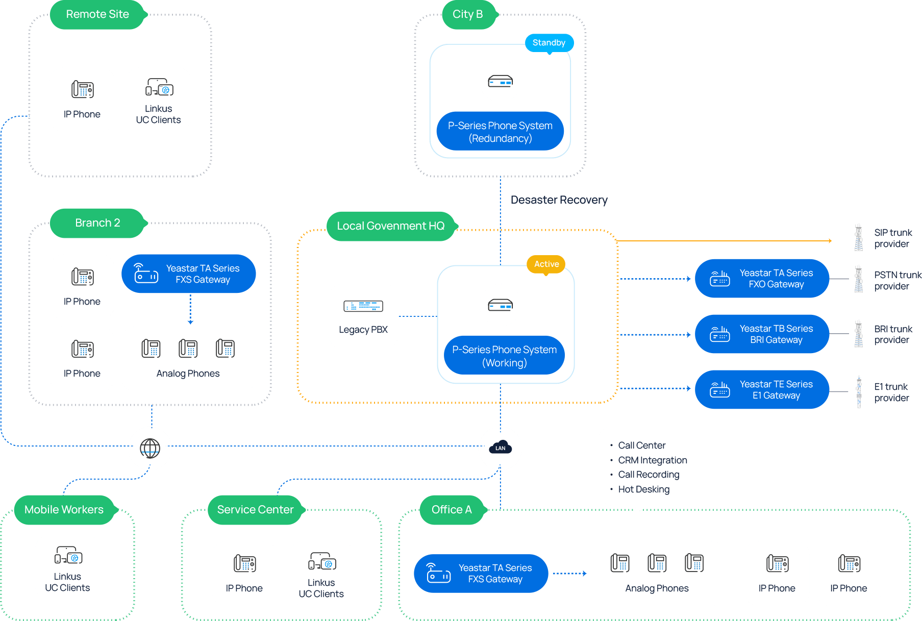 Solution Architecture Overview