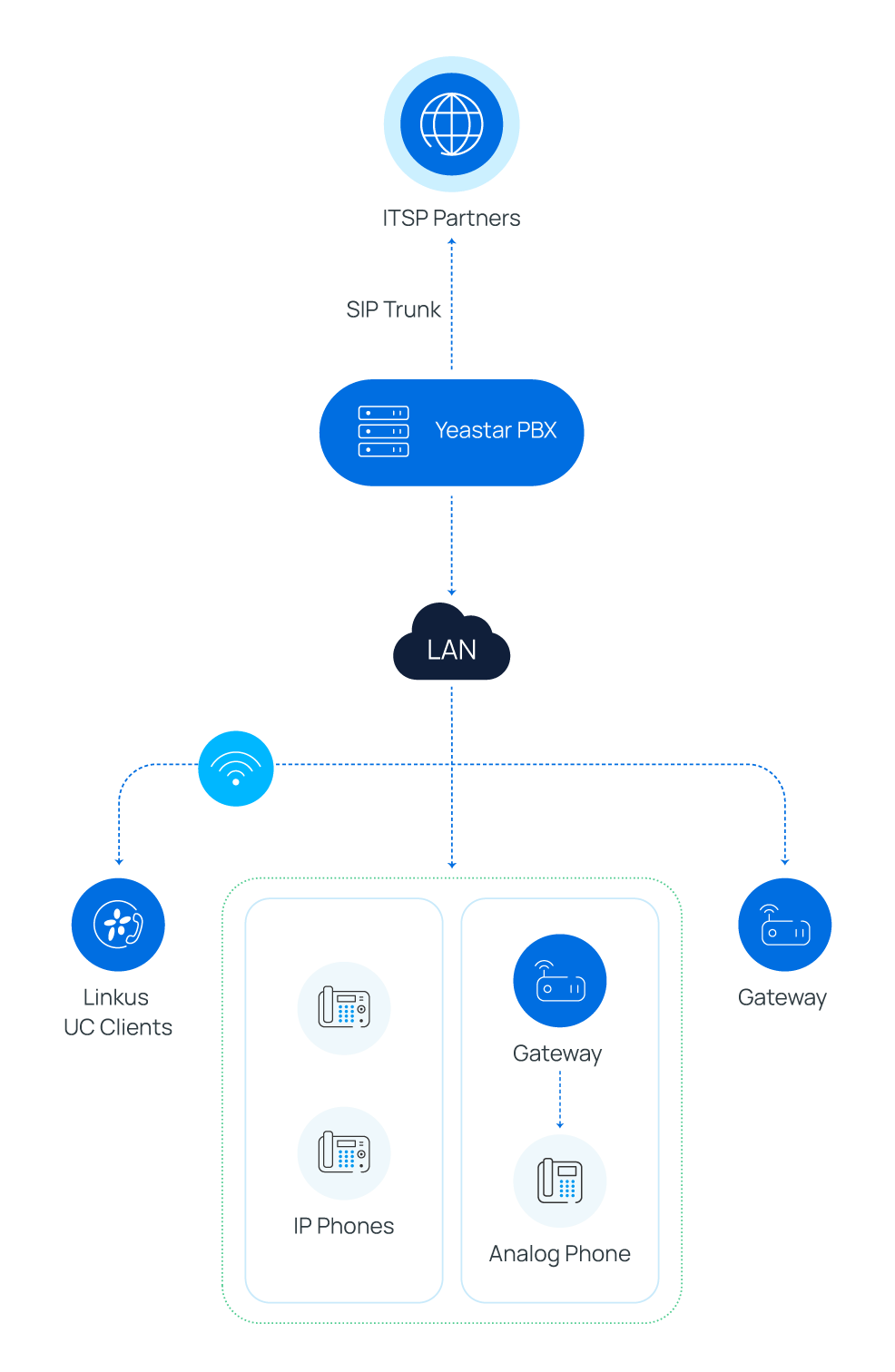 sip trunk topology diagram