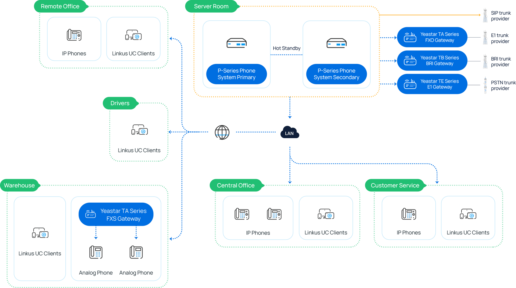 Solution Architecture Overview