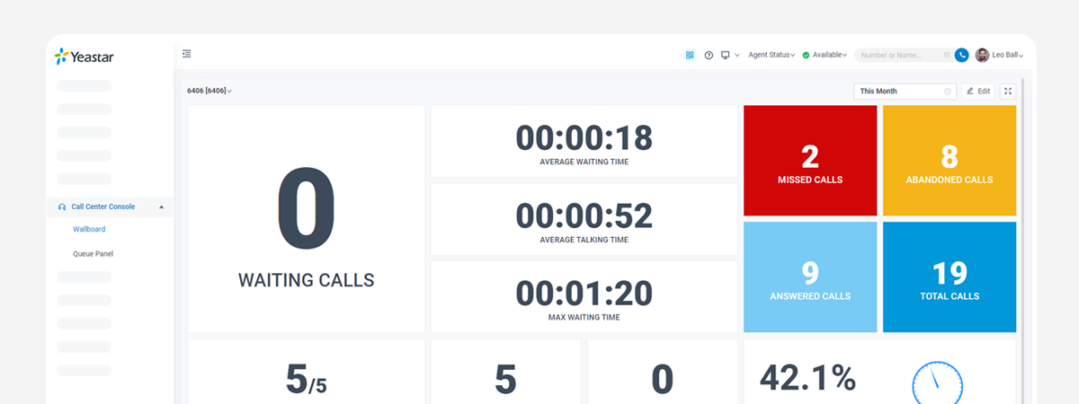 call center metrics-wallboard