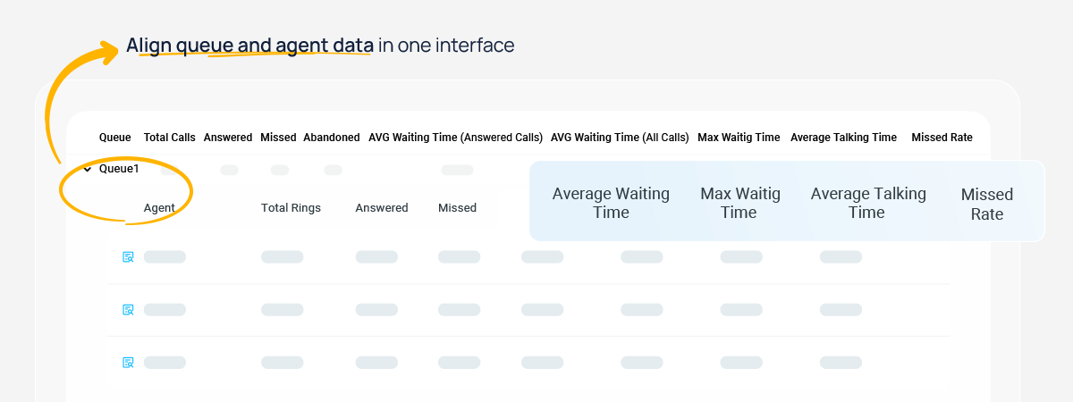 call center metrics-agent performance