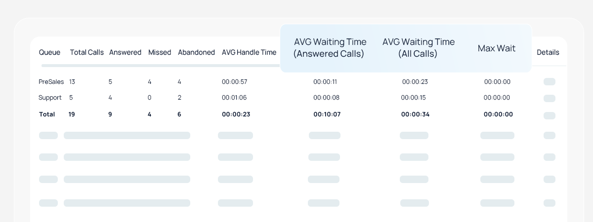 call center metrics-queue performance