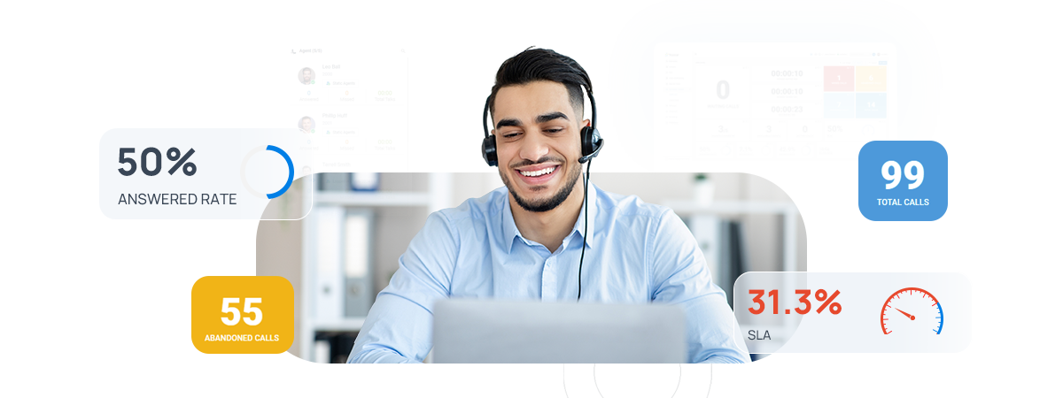 call center metrics