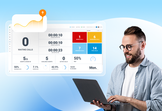 Call Center Metrics: 13 Must-Track Performance KPIs For Call Center Success
