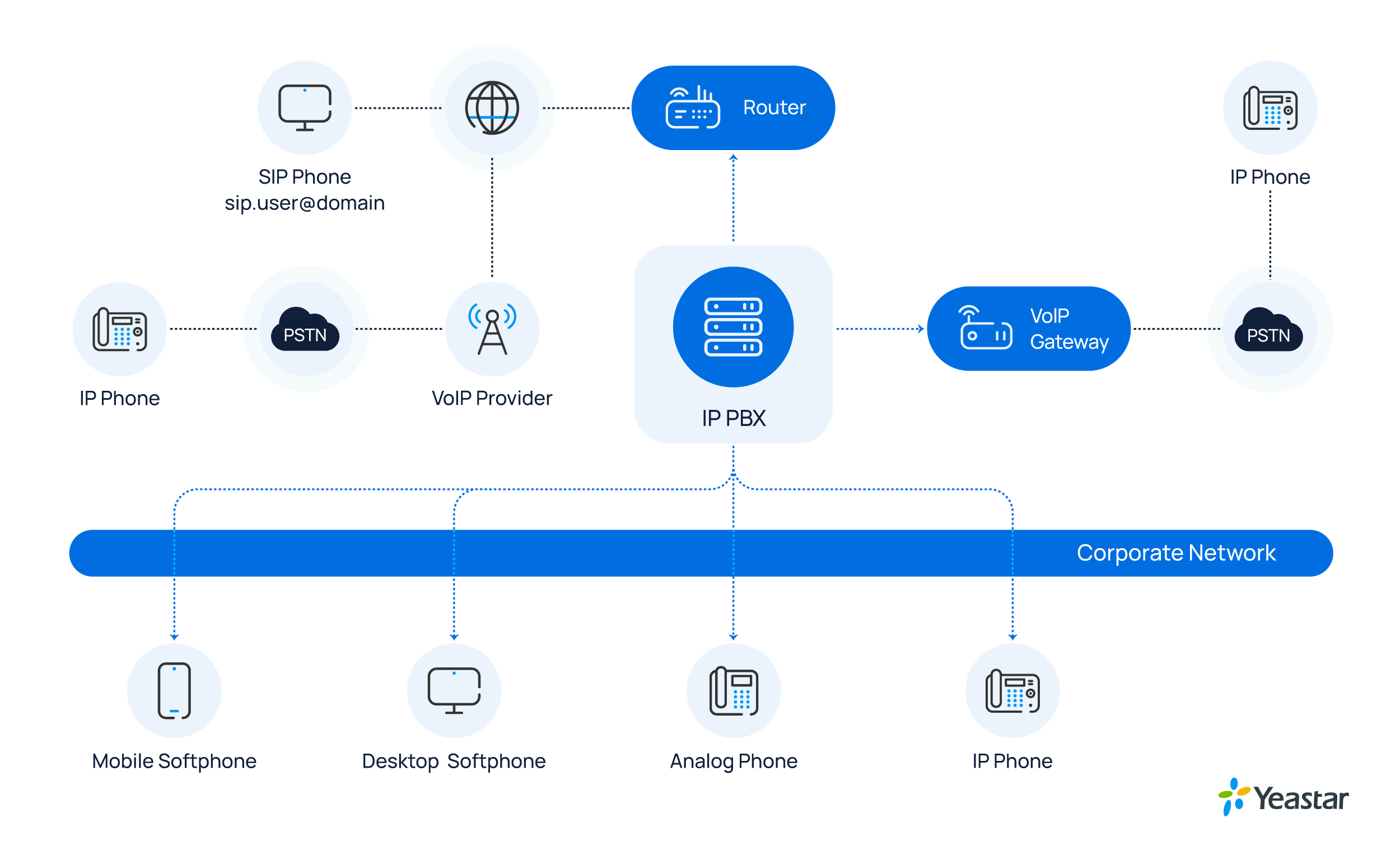 How does PBX work