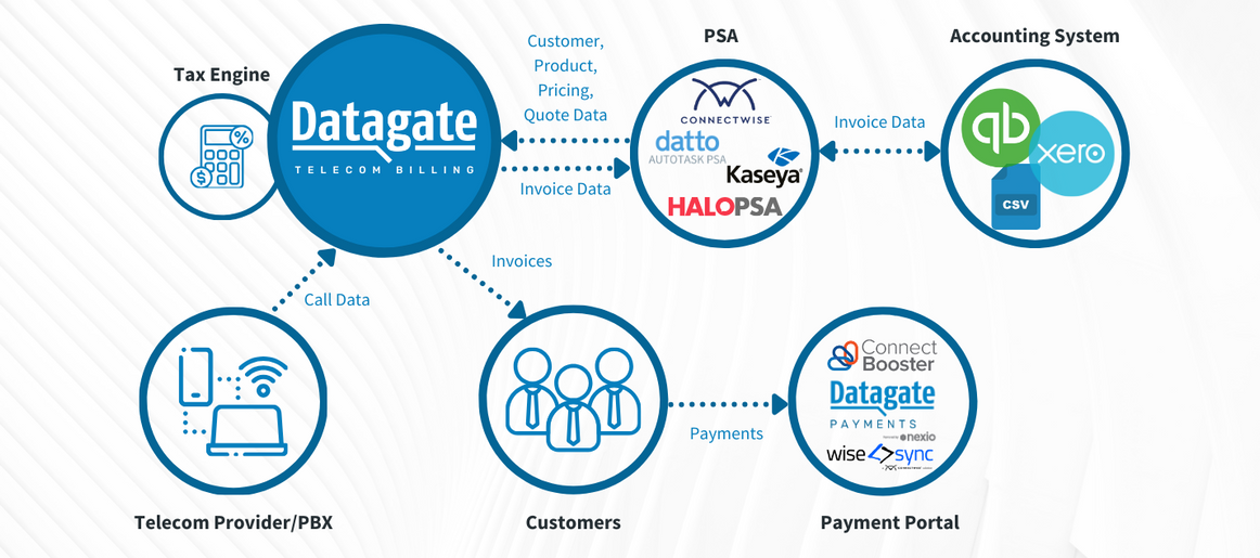 Datagate-billing-solution