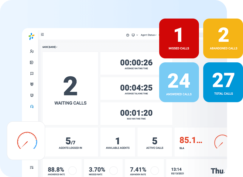 Wallboard interface of Yeastar virtual call center platform