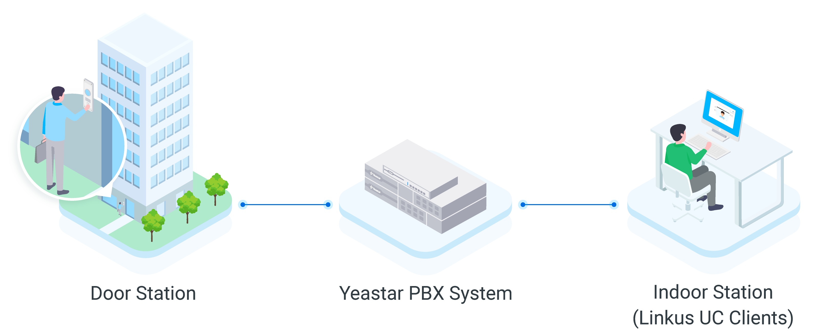 pbx-doorphone-system