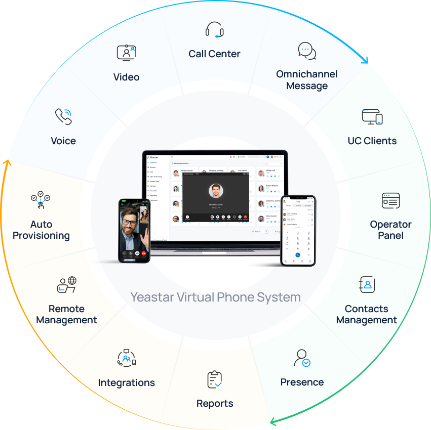 virtual phone system for small business