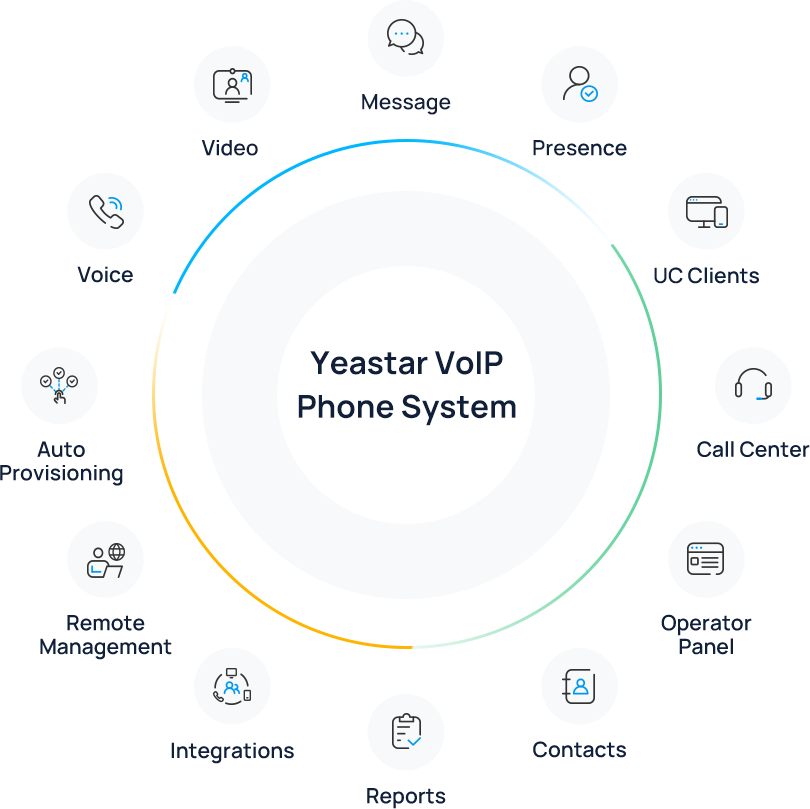 Yeastar voip phone system key features