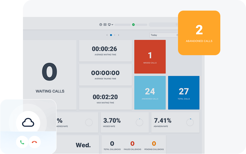 What is Cloud Call Center
