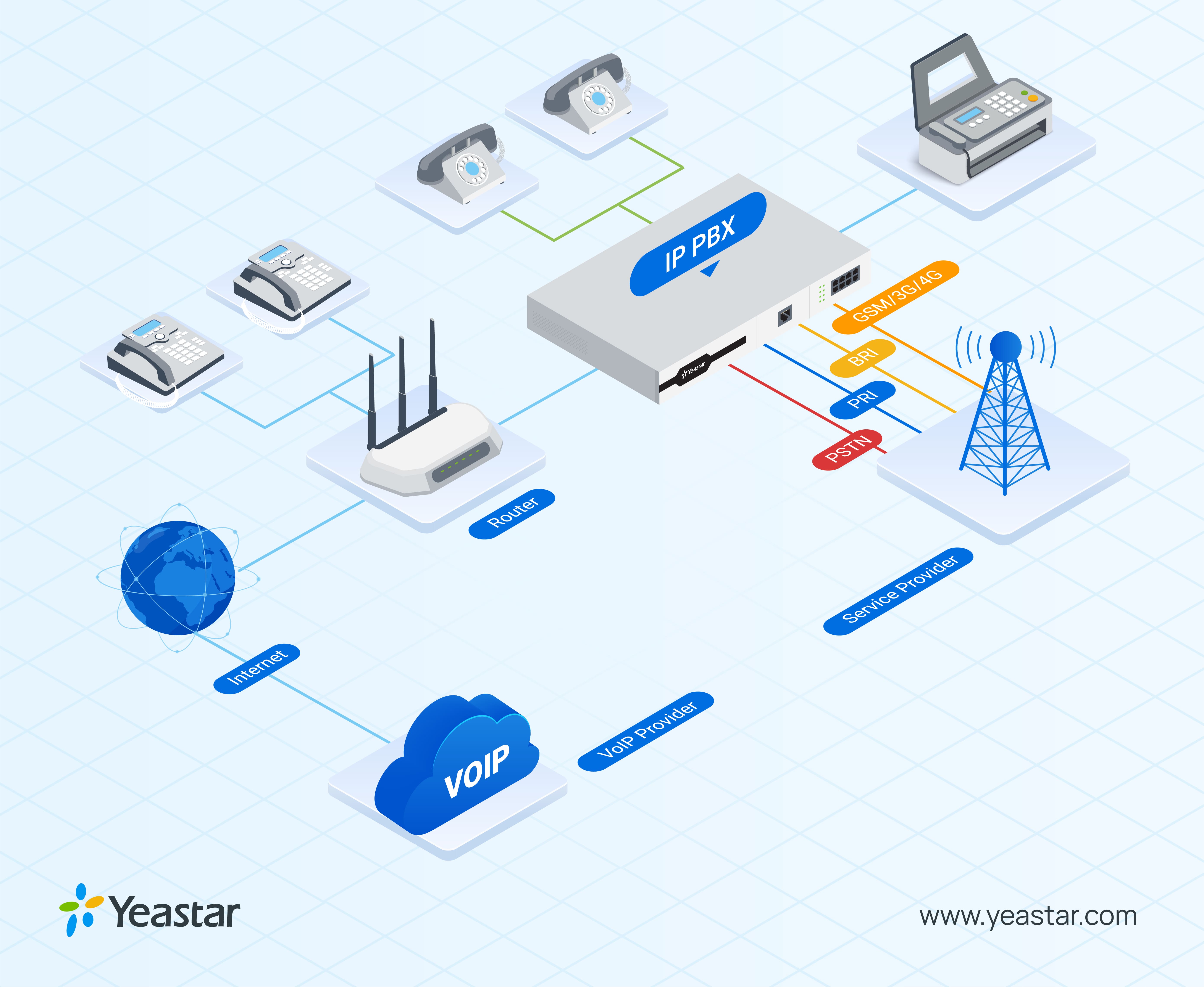 pbx phone system operating topology which showcases connectivity and communication