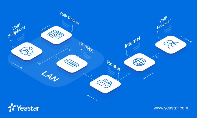 How Do VoIP Phones work