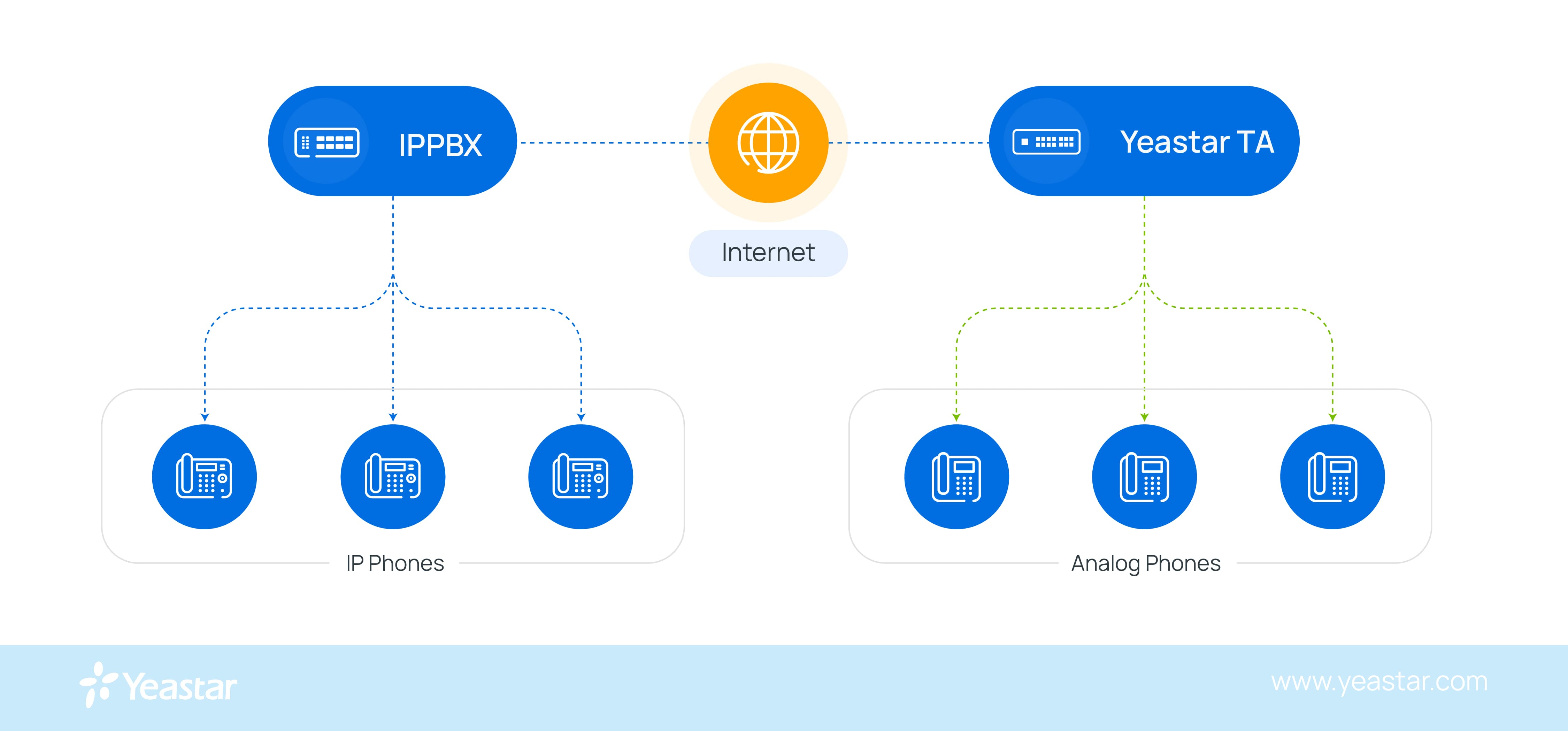TA Series FXS VoIP Gateway for small and medium enterprises to ensure an effortless and smooth transition to VoIP