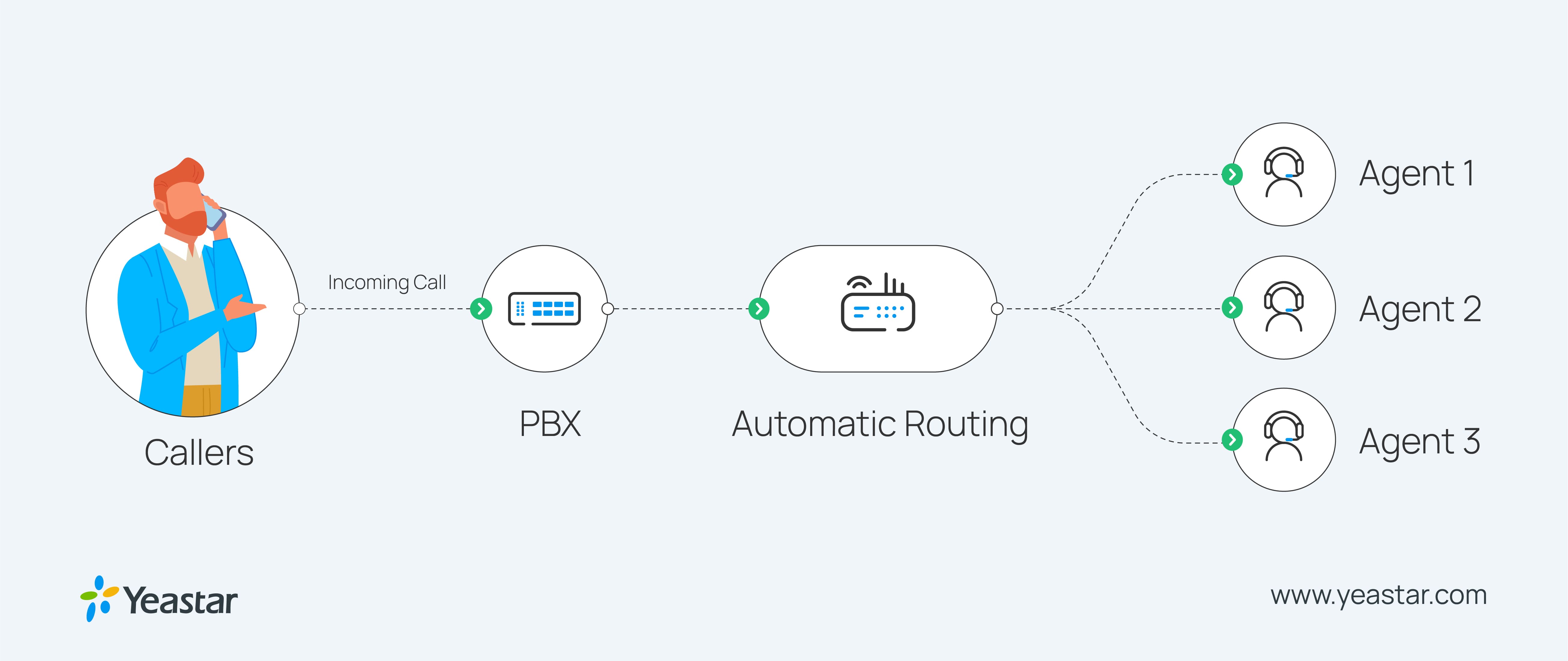 How Does an Inbound Call Center Work?