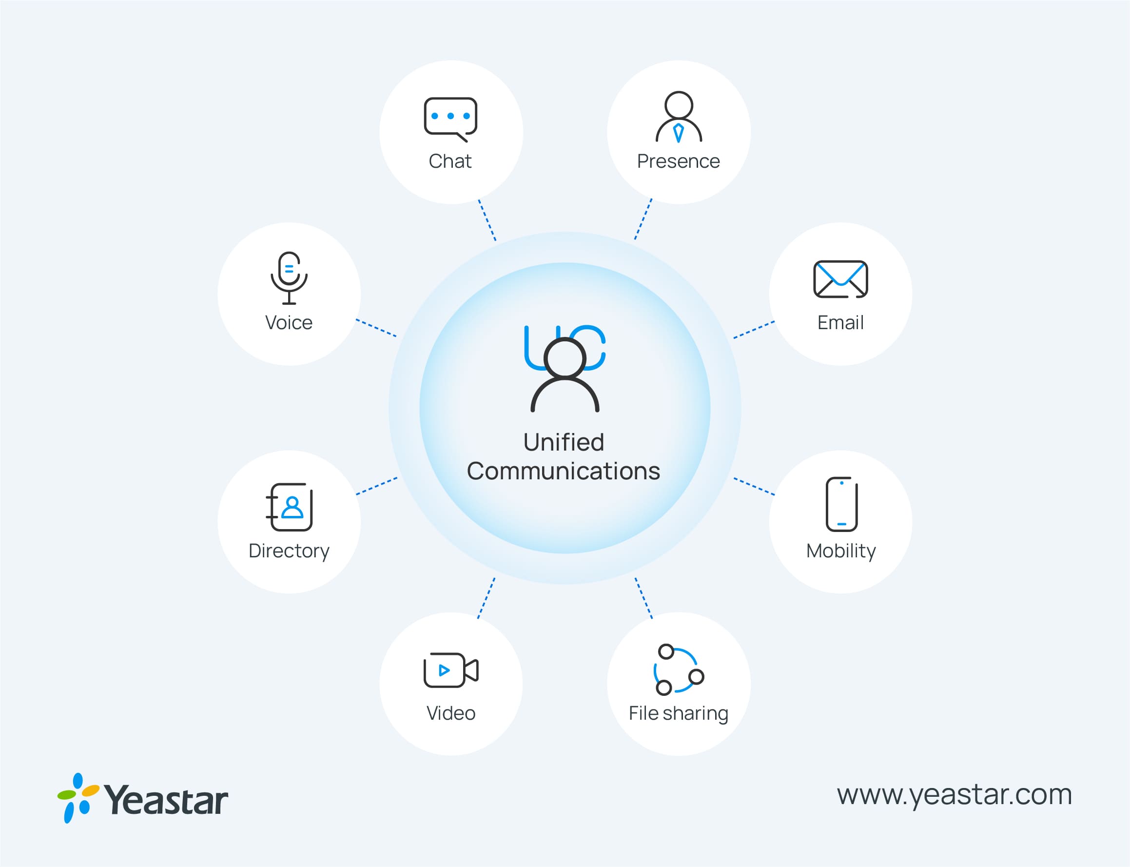 What Is Unified Communications