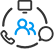 Unified Communications