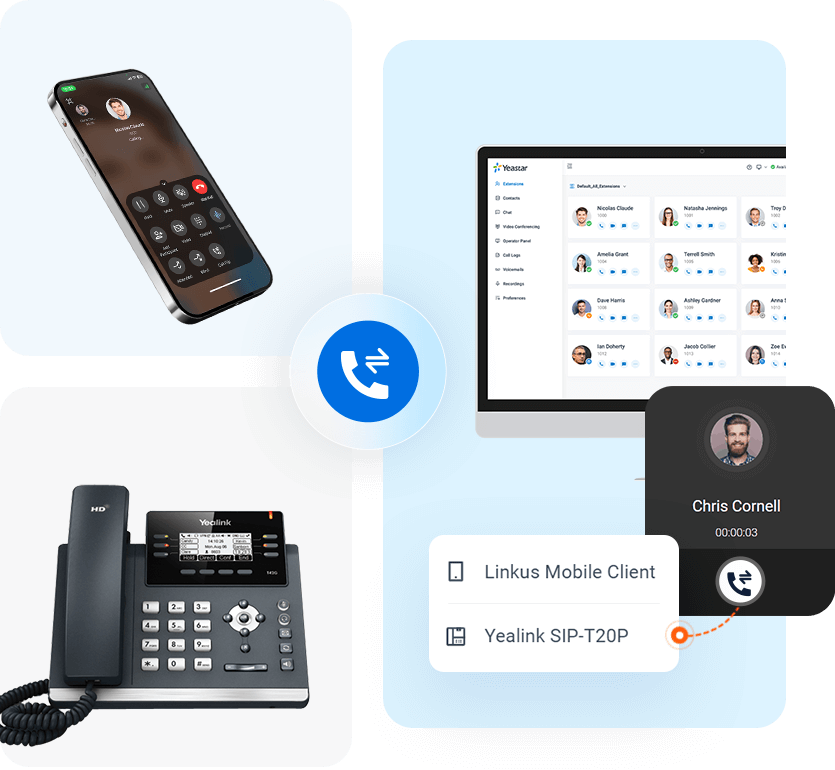 Elevating Call Efficiency